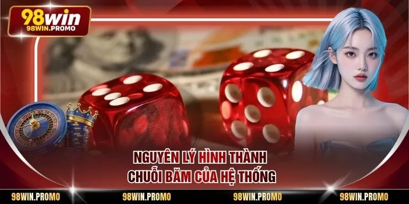 Nguyên lý hình thành chuỗi băm của hệ thống